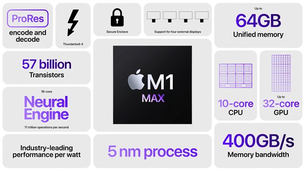 counterpoint apple m1 max specifications