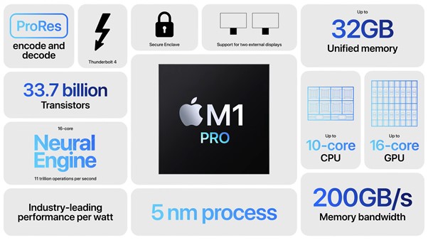 counterpoint apple m1 pro specifications
