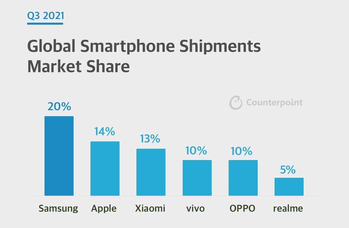 INFOGRAPHIC: Q3 2021 | MOBILE MARKET MONITOR