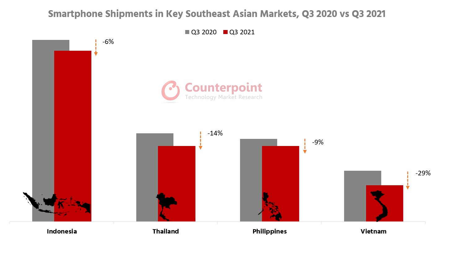 Smartphone Shipments in Key Southeast Asian Markets Q3 2020 vs Q3 2021