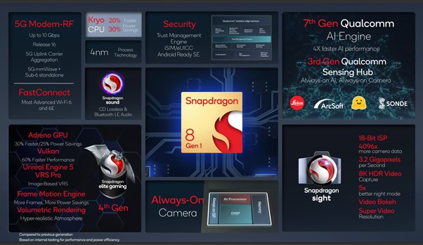counterpoint qualcomm snapdragon 8 gen 1 soc overview