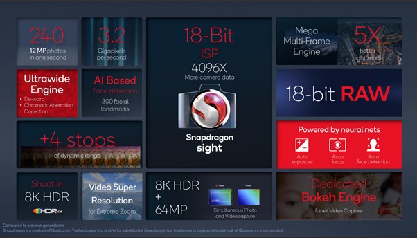 counterpoint qualcomm snapdragon 8 gen 1 soc snapdragon sight