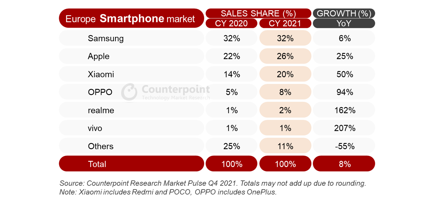 Counterpoint-Research-Europe-Smartphone