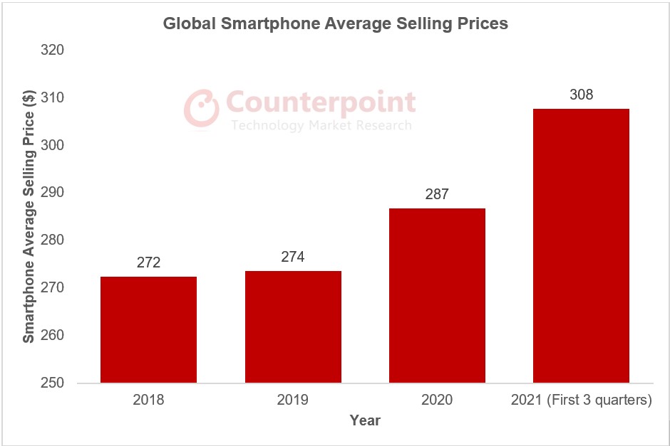 Smartphone Price Observations for 2021 and Outlook for 2022