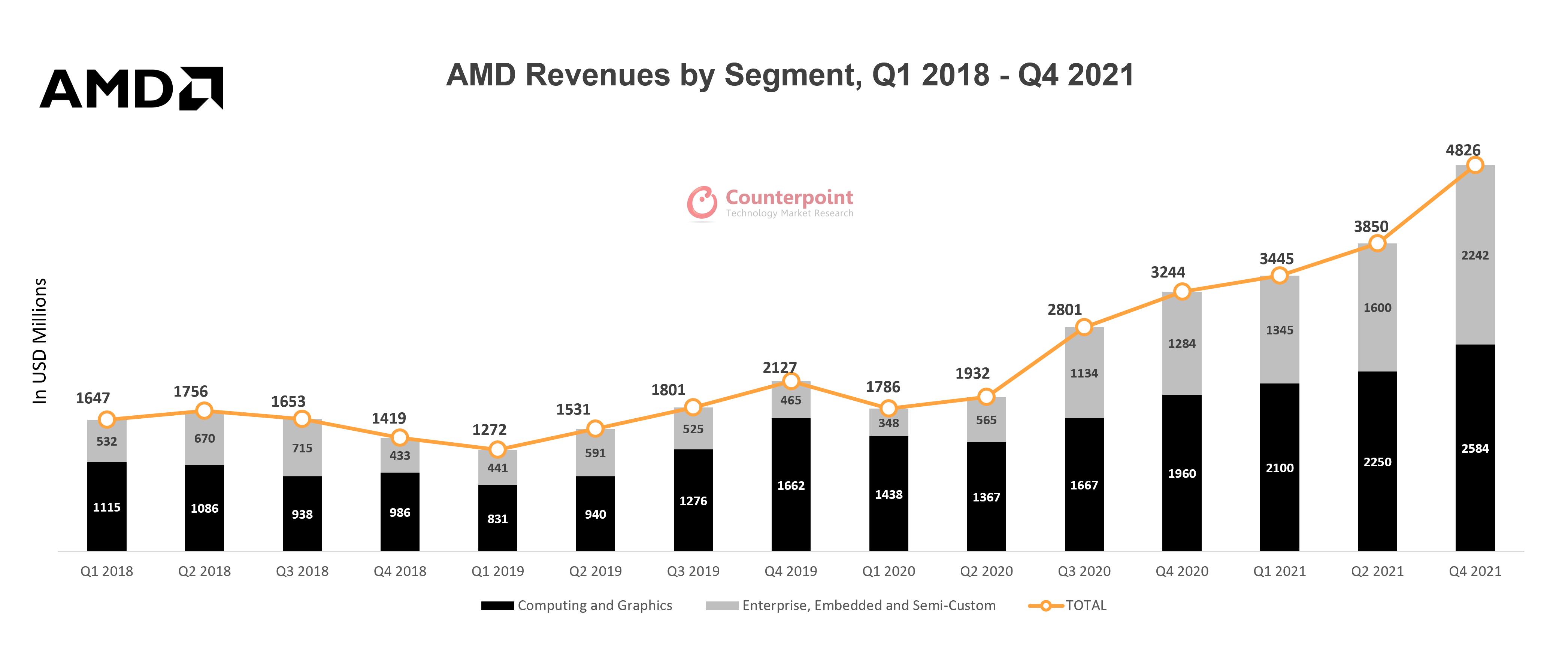 Counterpoint Research AMD Earnings