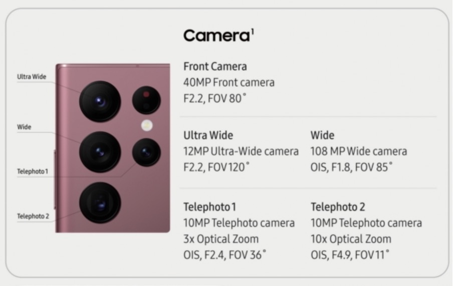 counterpoint samsung galaxy s22 ultra camera