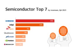 Infographic Q4 2021 Semiconductors Thumbnail