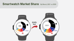 Infographic-Smartwatch-2021