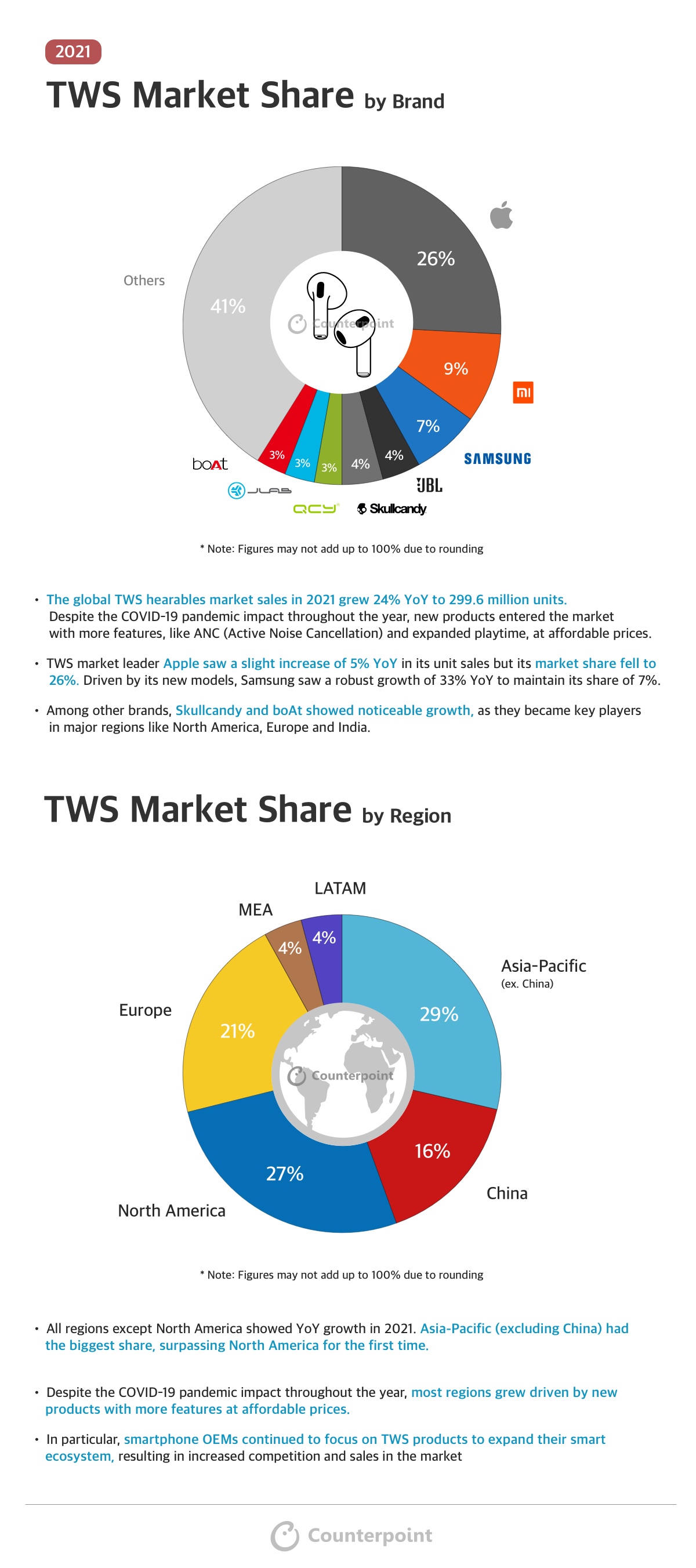 Counterpoint Research TWS Hearables Market Share 2021