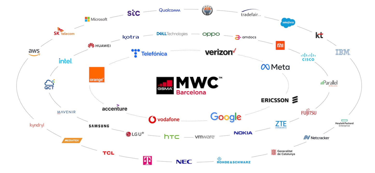 Key Consumer IoT Themes at MWC 2022: Wearables, Smart Office & Smart Home Solutions Galore