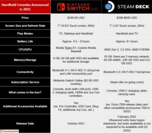 Valve Steam Deck and Switch OLED Chart