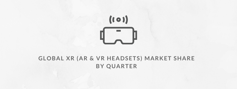 Global XR (AR & VR Headsets) Market Share: Quarterly