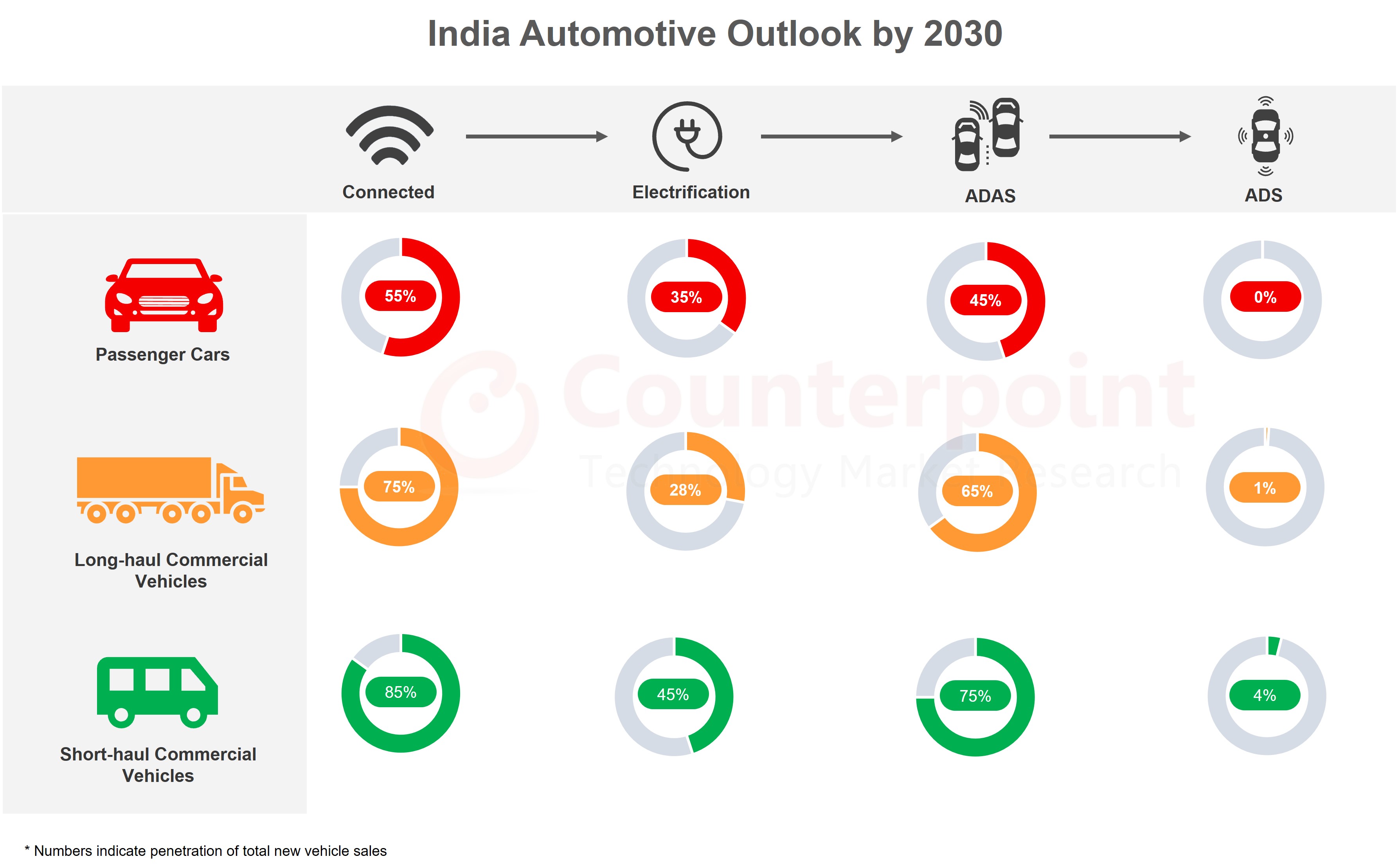 India Automotive Market Counterpoint
