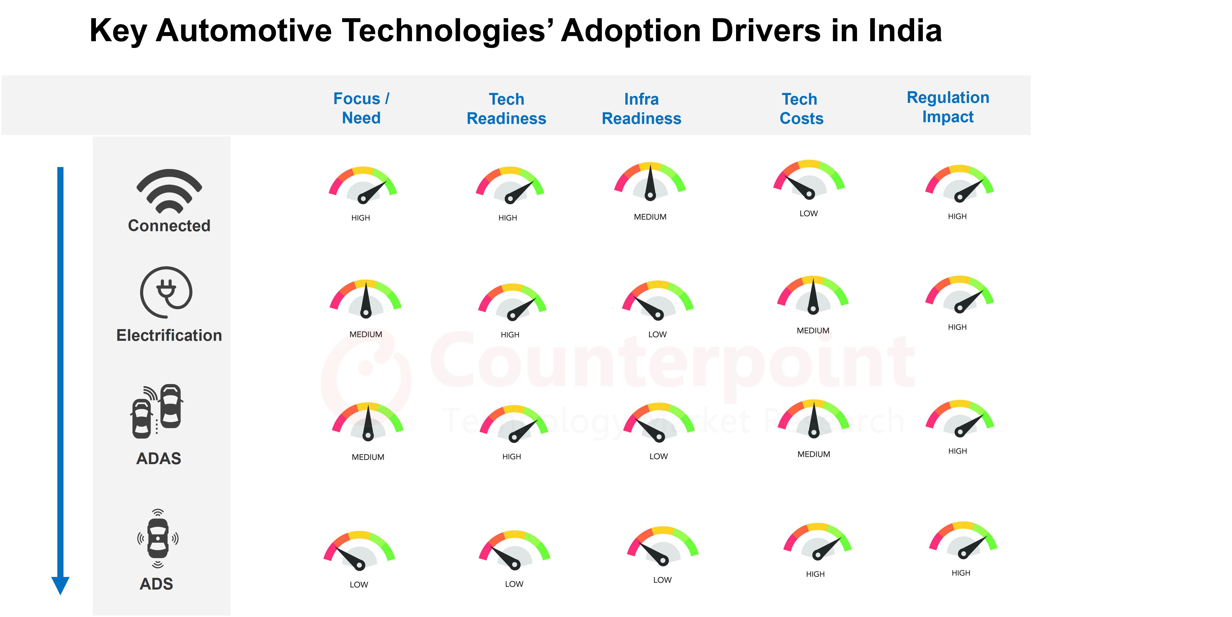India Automotive Market Driver Counterpoint