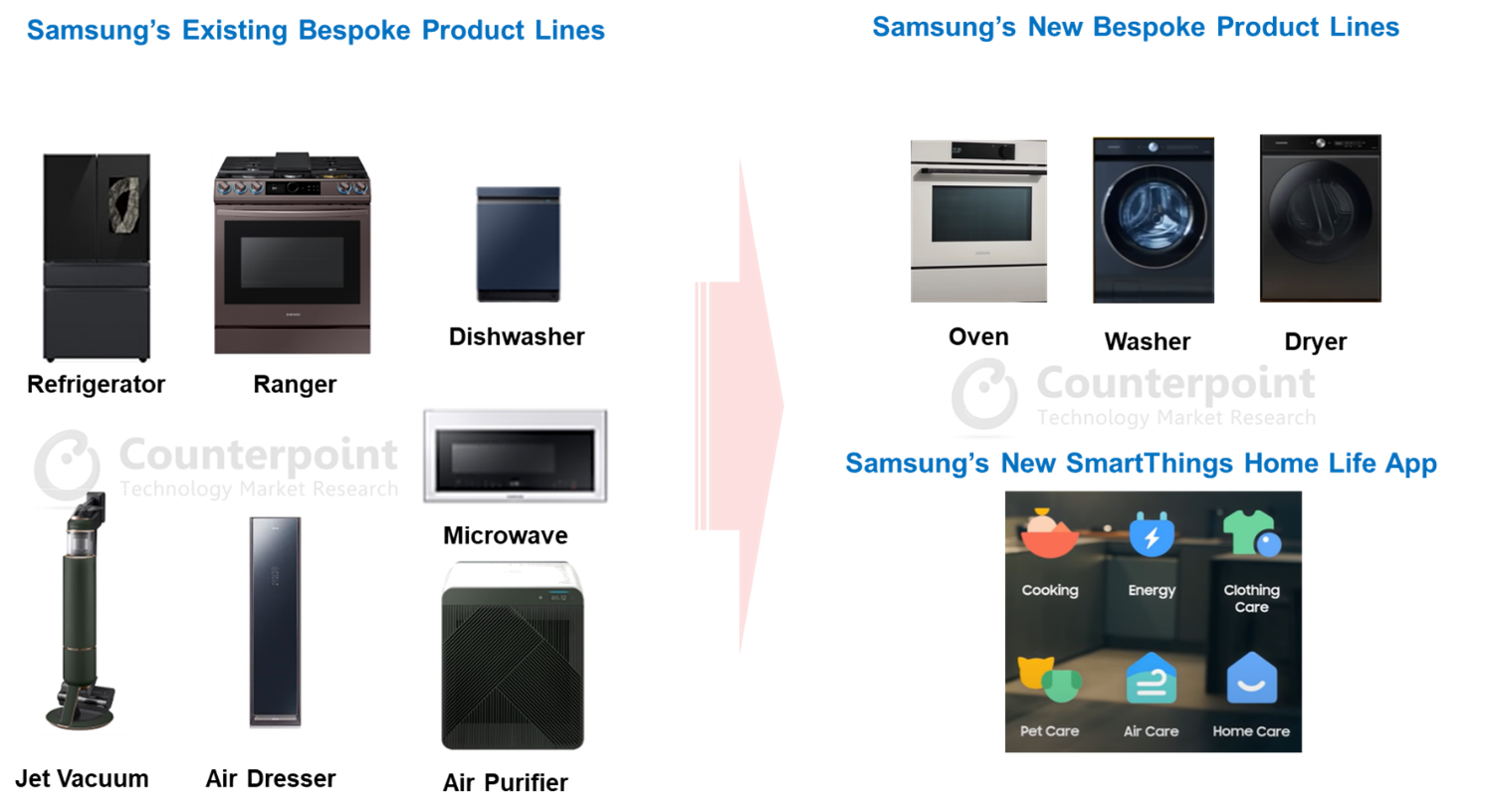 Samsung's New Bespoke Products Line