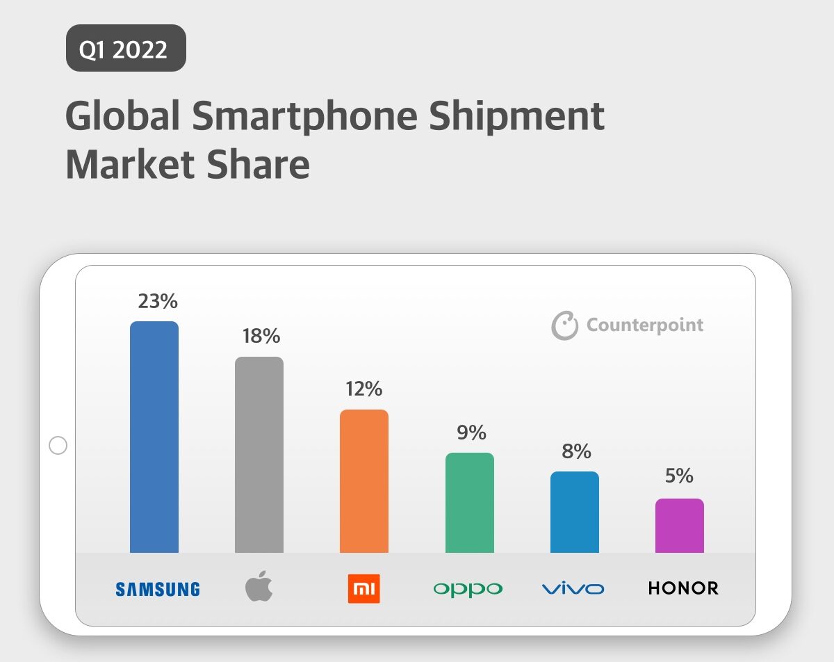 smartphone market research report