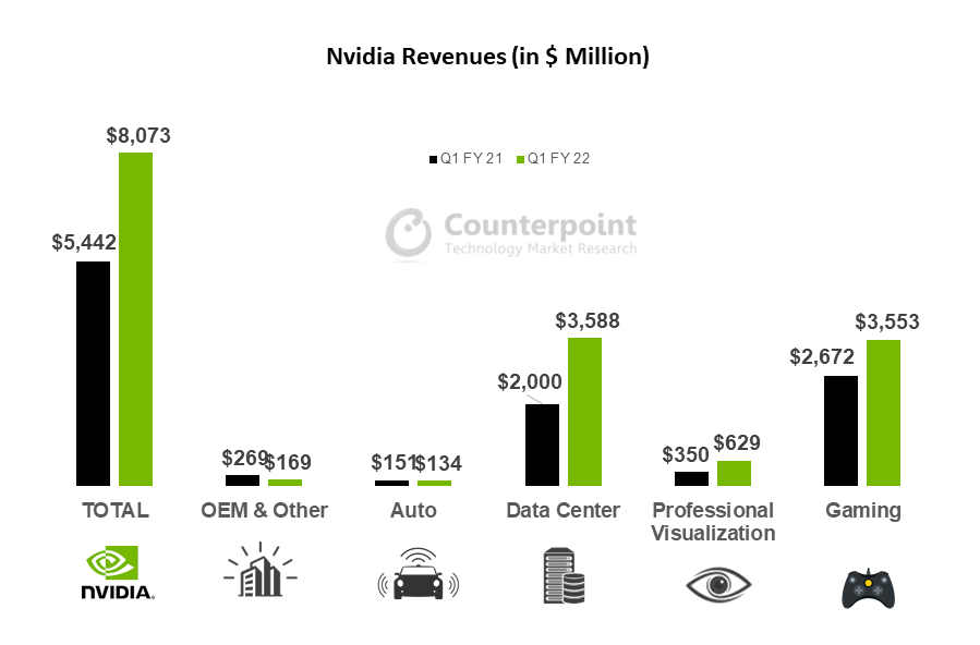 Counterpoint Research nvidia Earnings Charts