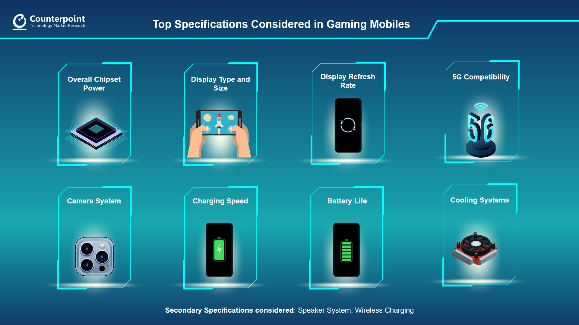 Top Specifications Considered in Gaming Mobiles Counterpoint Research