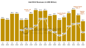 Counterpoint Research Intel DCAI Chart