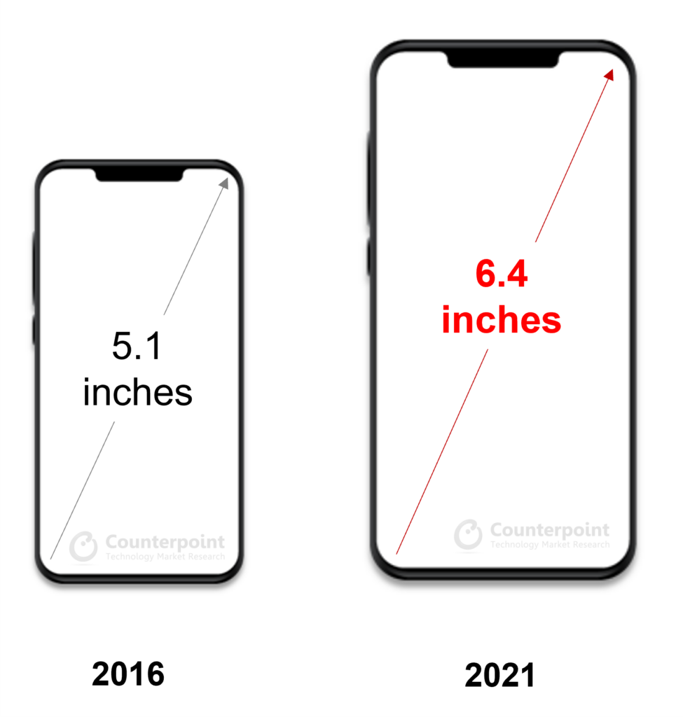 Айфон 13 про в см. Iphone 12 Mini Размеры. Айфон 13 мини размер. Iphone 13 Mini габариты в см. Размер iphone 12 Mini в сантиметрах.
