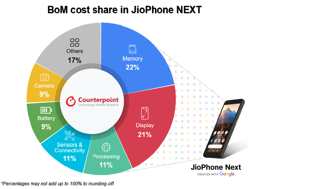 JioPhone Next: Laying robust foundation for an ambitious shift towards 5G Era.