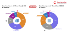 Infographic: Q2-2022 | International Smartphone AP Market Share
