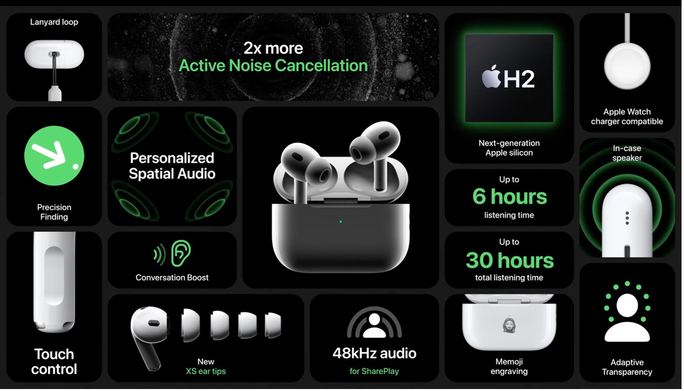 counterpoint apple airpods pro 2 features