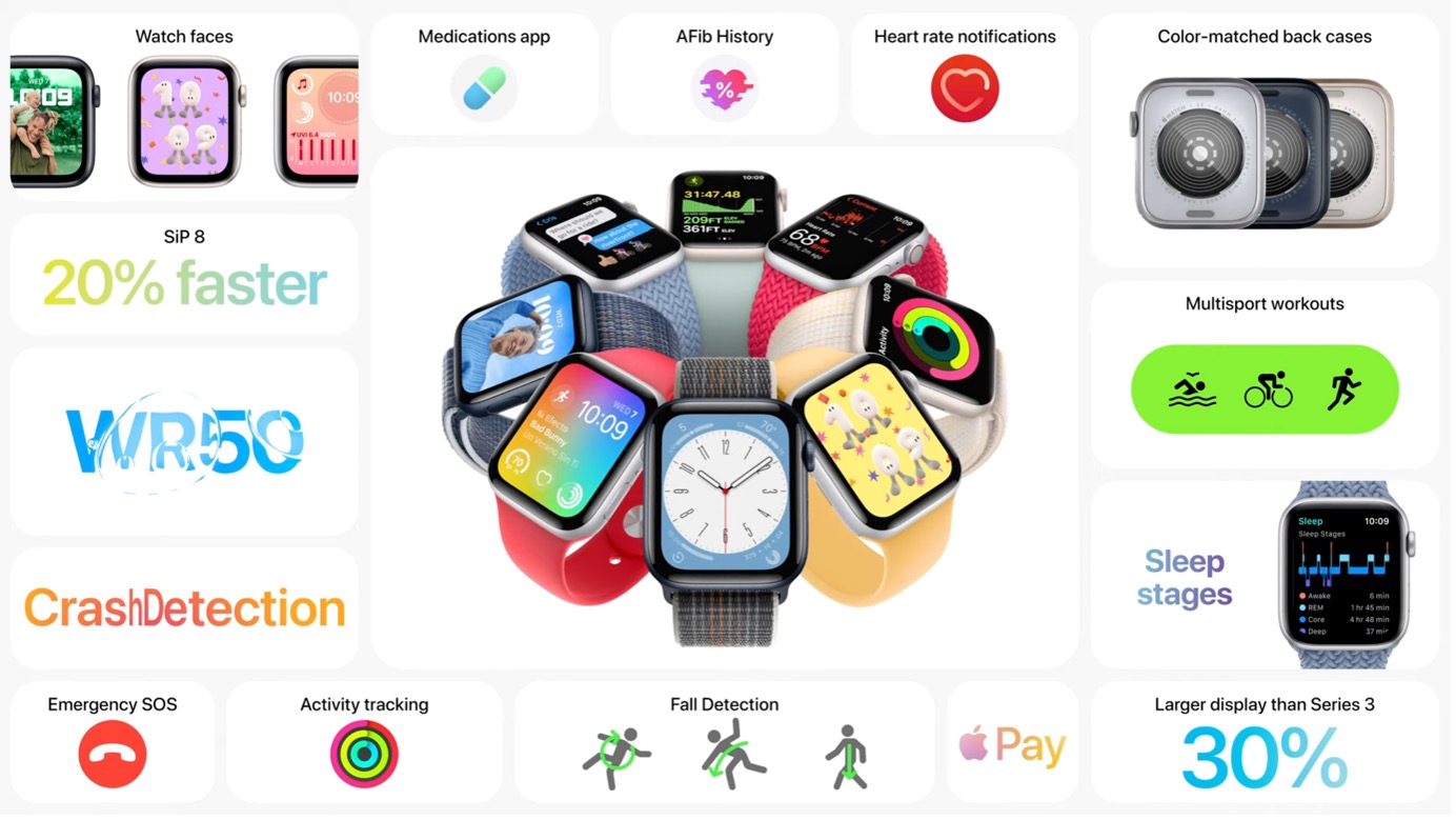 counterpoint apple watch se features