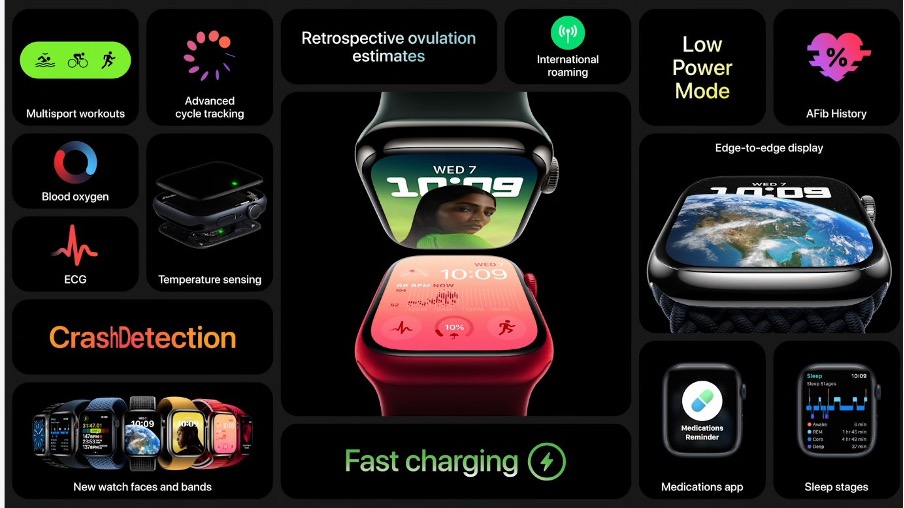 counterpoint apple watch series 8 features