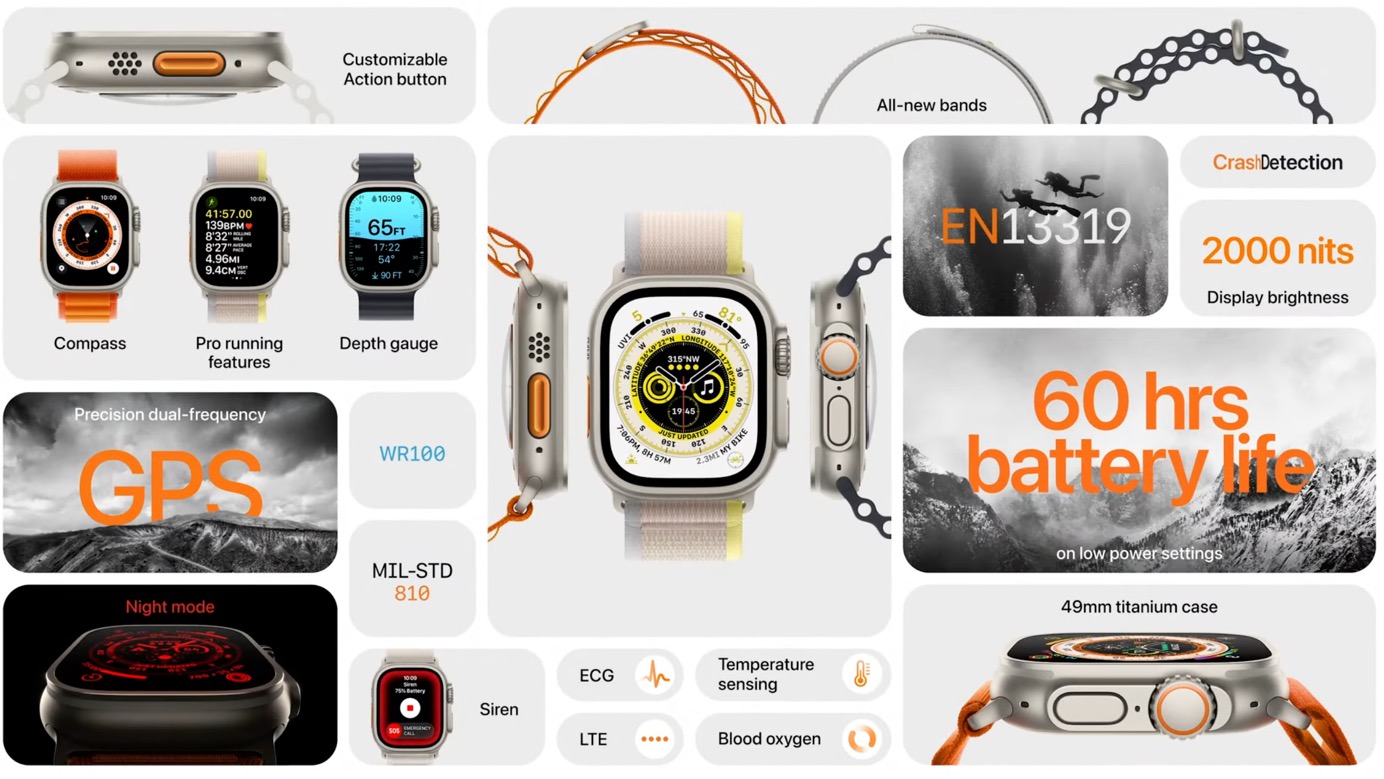 counterpoint apple watch ultra features