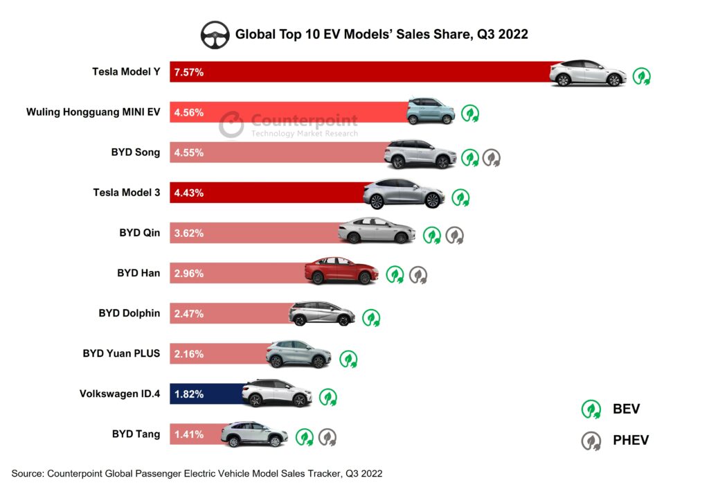 Counterpoint_top 10 EV models