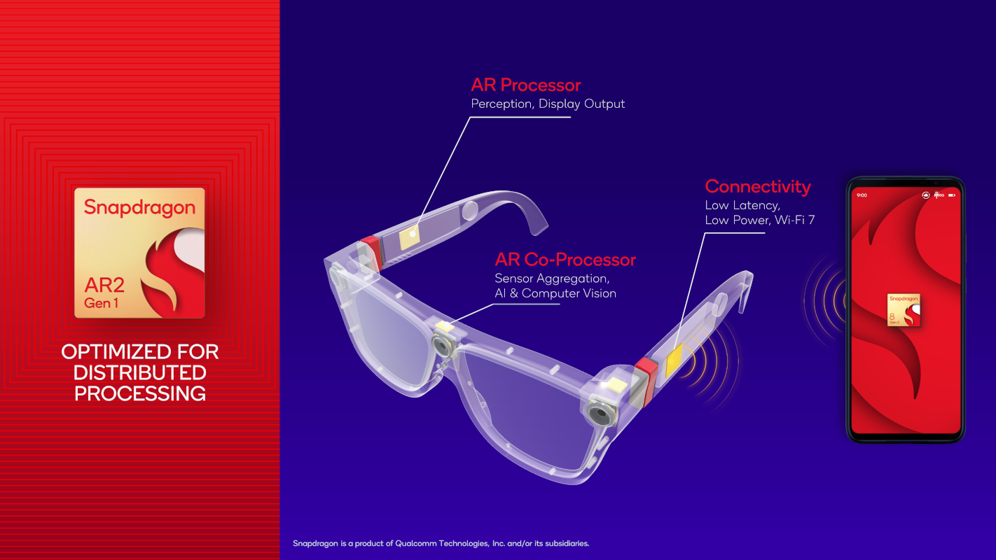 counterpoint qualcomm snapdragon ar2 gen 1 distributed processing