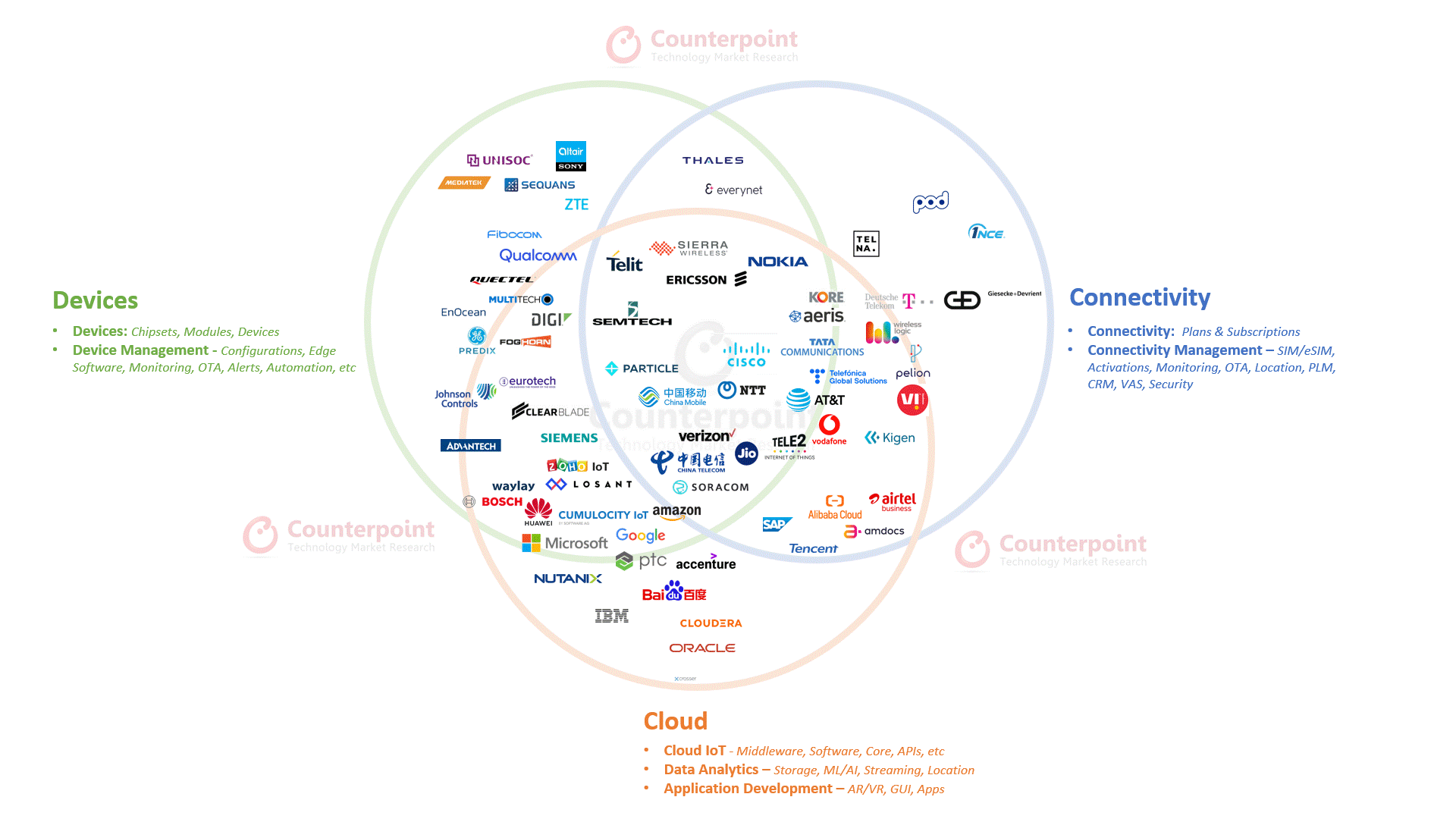 Counterpoint-Research-The-Changing-IoT-Landscape-2022.gif