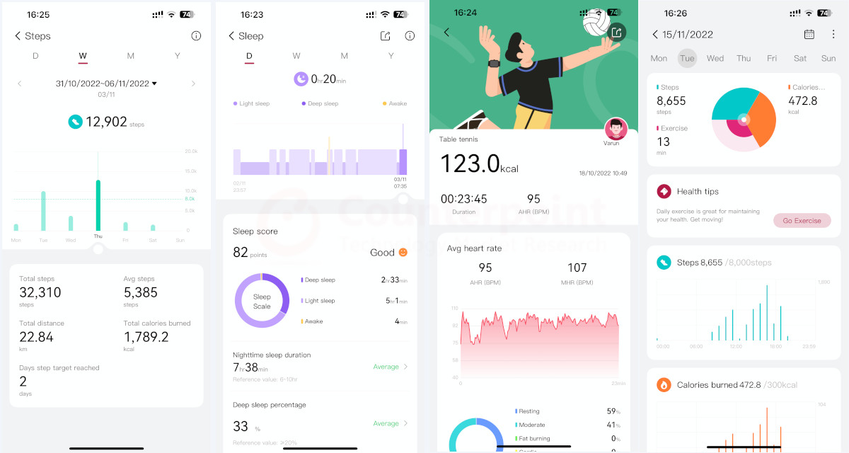 Oneplus Nord Watch App Interface, Counterpoint Research