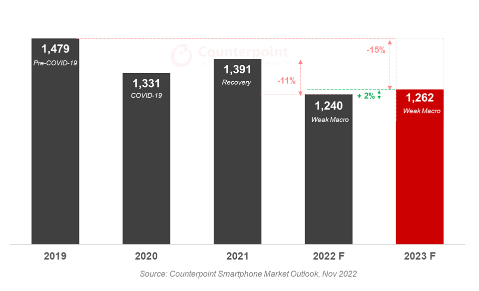 Рейтинг смартфонов цена качество 2023 году. Самые продаваемые смартфоны 2023. Рынок смартфонов 2023. Самый продаваемый смартфон в мире. Топ продаж смартфонов 2023.