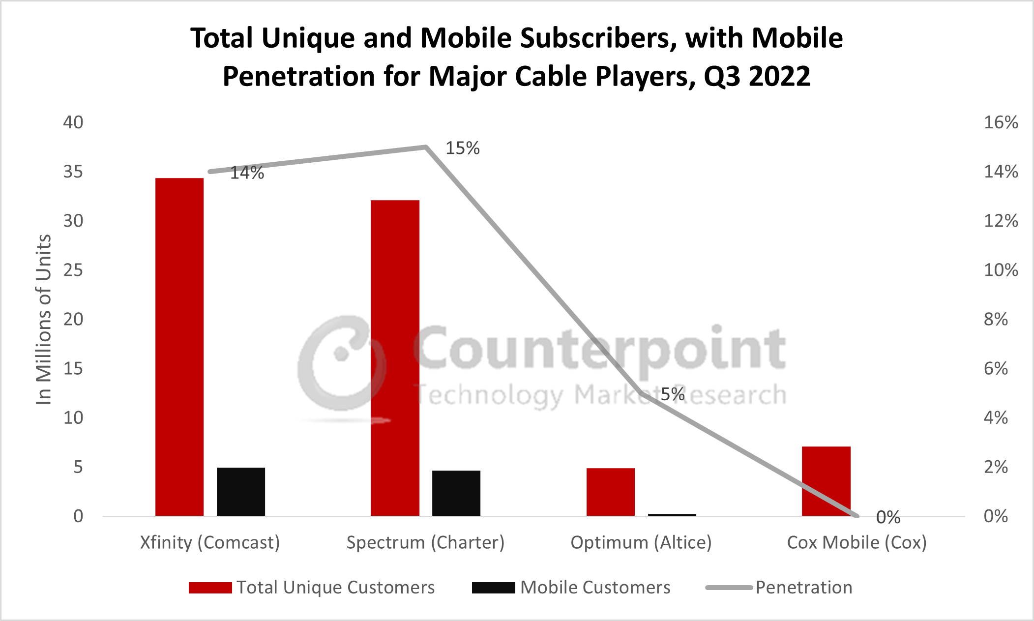 Cable Player Mobile subscriptions