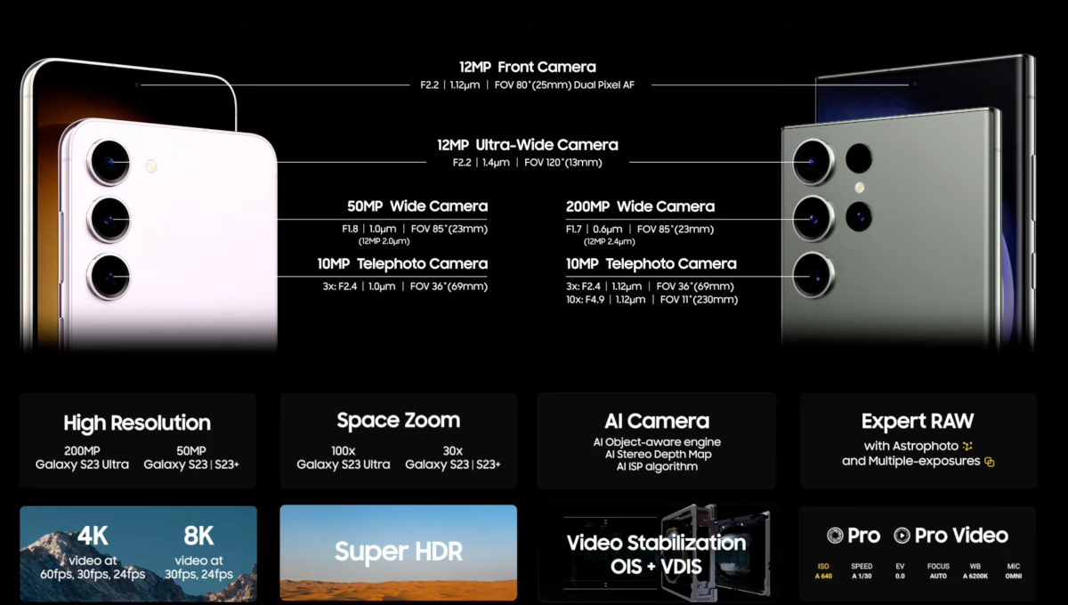 counterpoint samsung galaxy s23 series camera specs