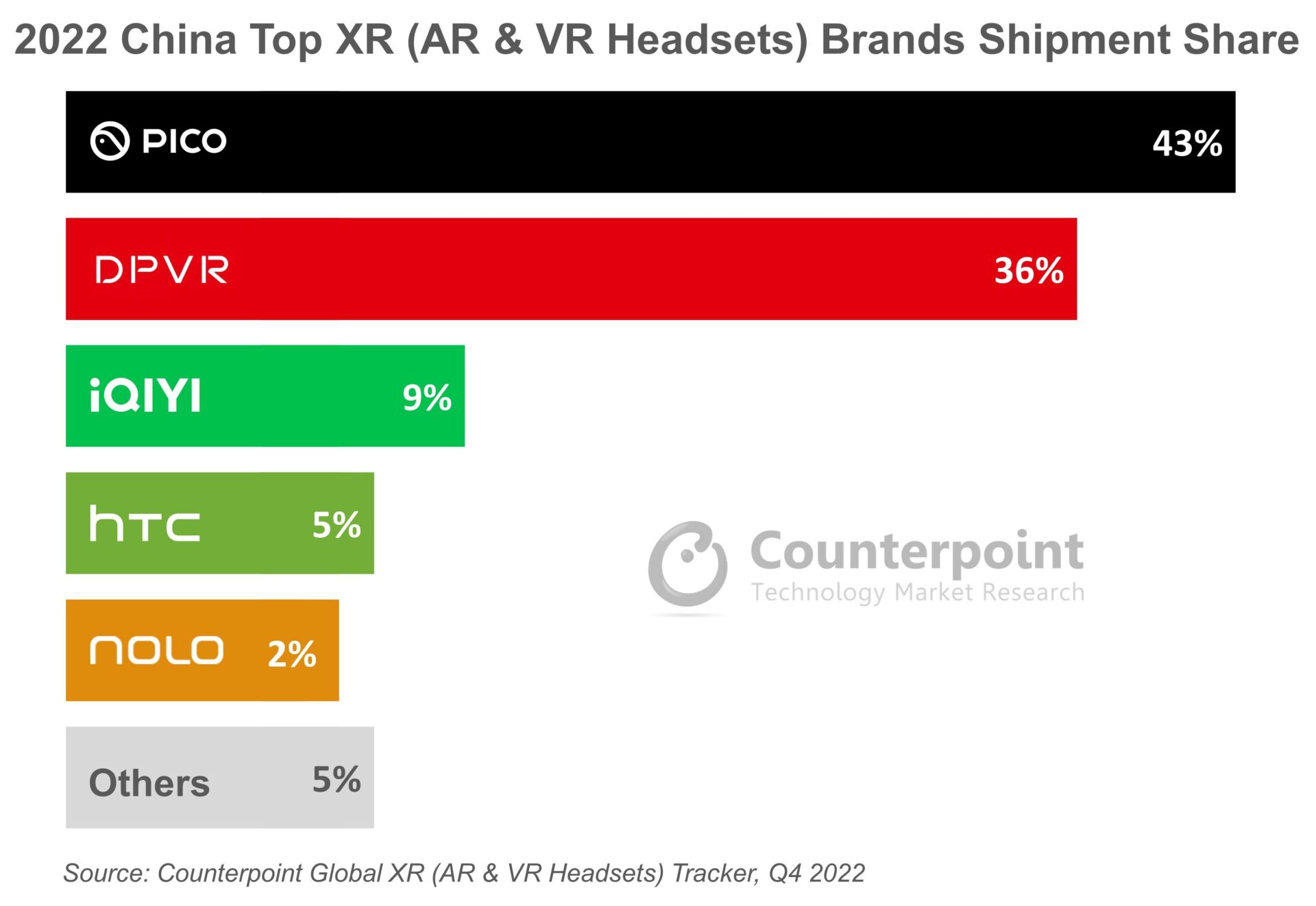 China XR headsets market 2022