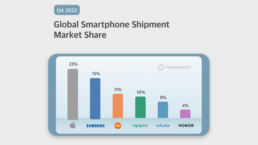 Global smartphone market Q4 2022 Infographic