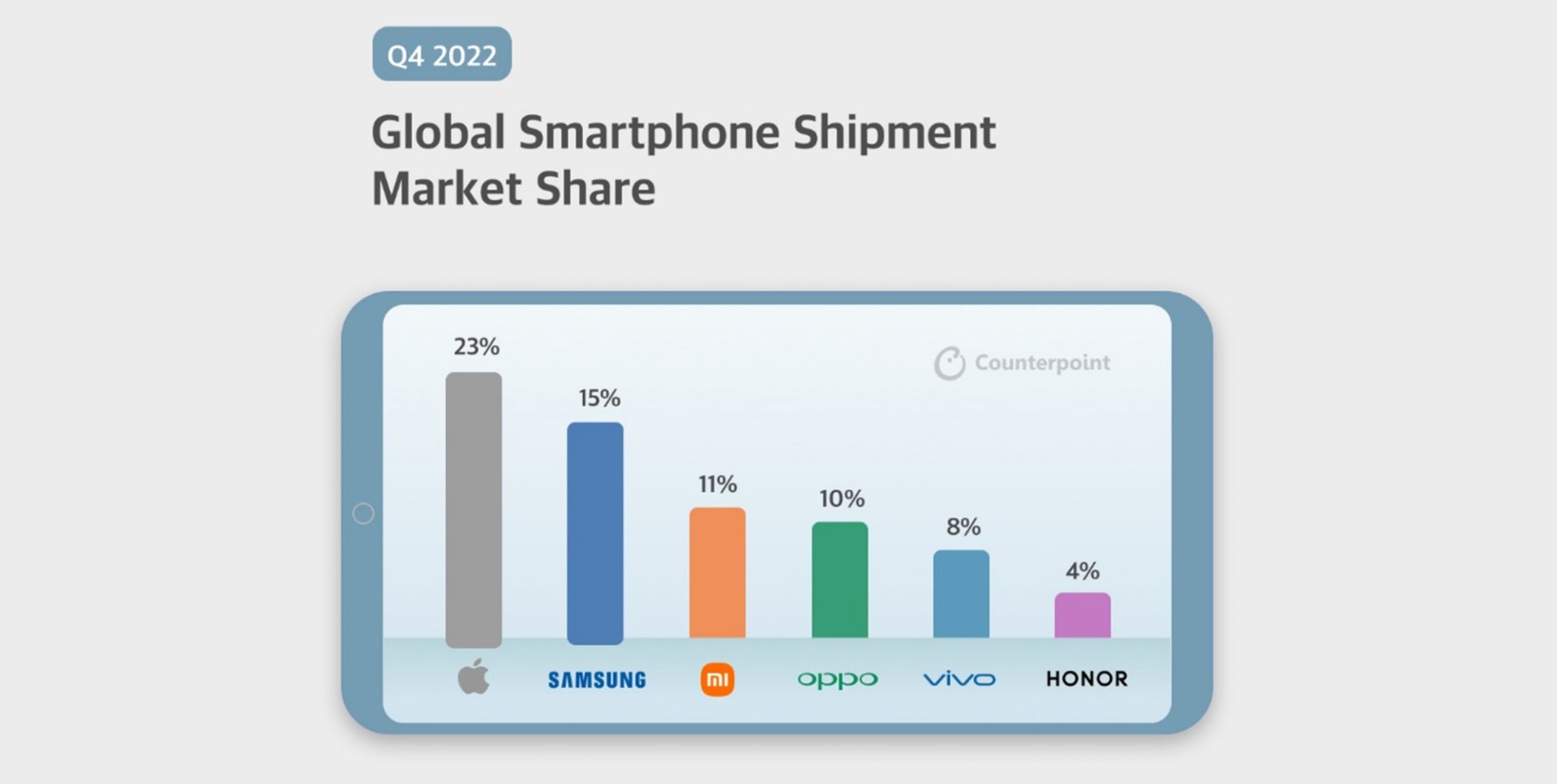 Global-smartphone-market-Q4-2022-Infographics.png