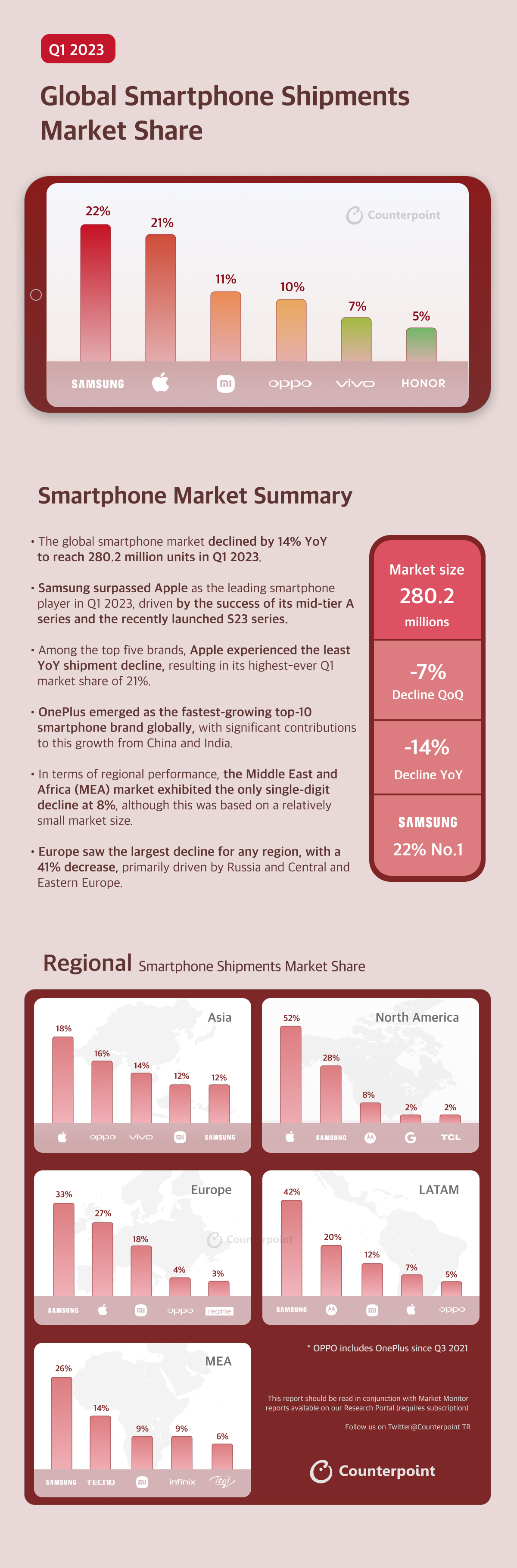 Infographic global smartphone market Q1 2023
