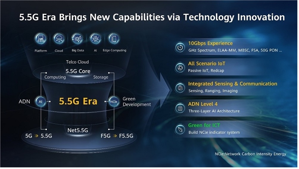 counterpoint mwc 2023 huawei 5.5g