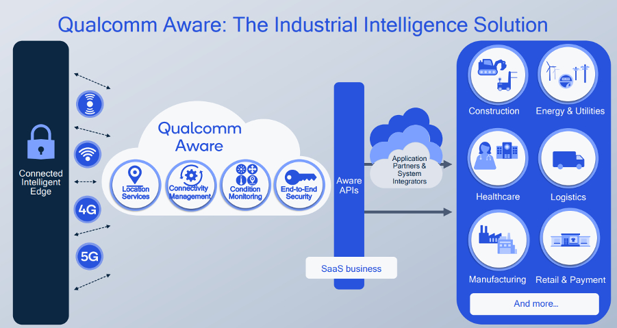 counterpoint qualcomm aware platfrom solution