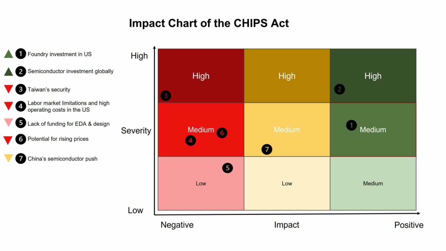 Counterpoint CHIPS Act Impact Chart