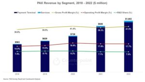 PAX Revenue by Segment - Counterpoint Research