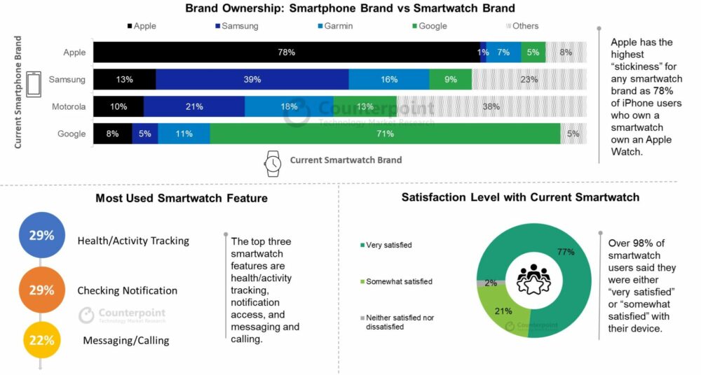 US Smartwatch Consumer Survey-Key Insights