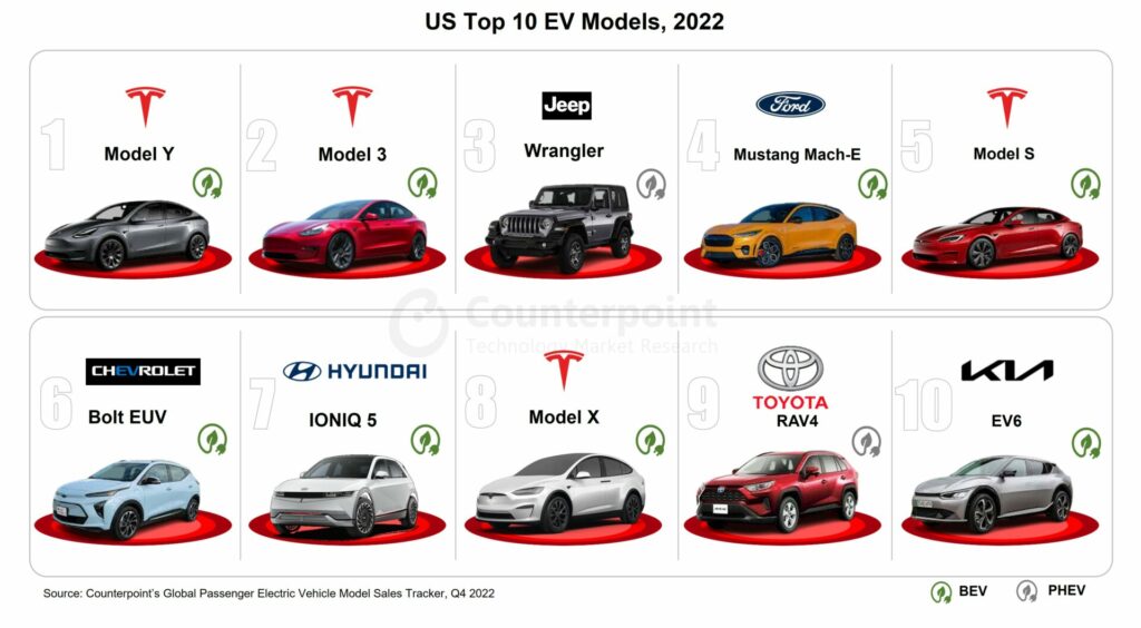 US top 10 EV Models