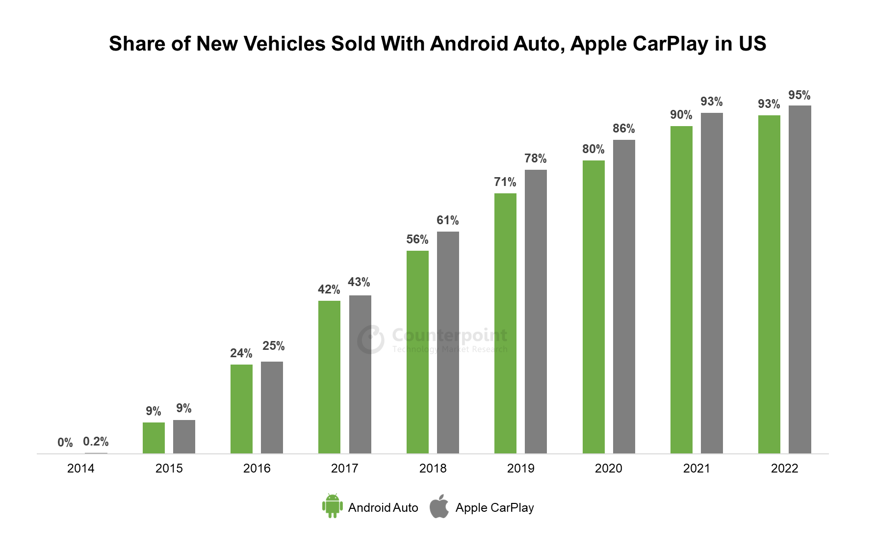 Android and the Open Automotive Alliance shift into the next gear, Fiat