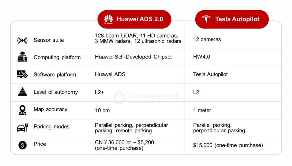 Huawei-ADS-2.0