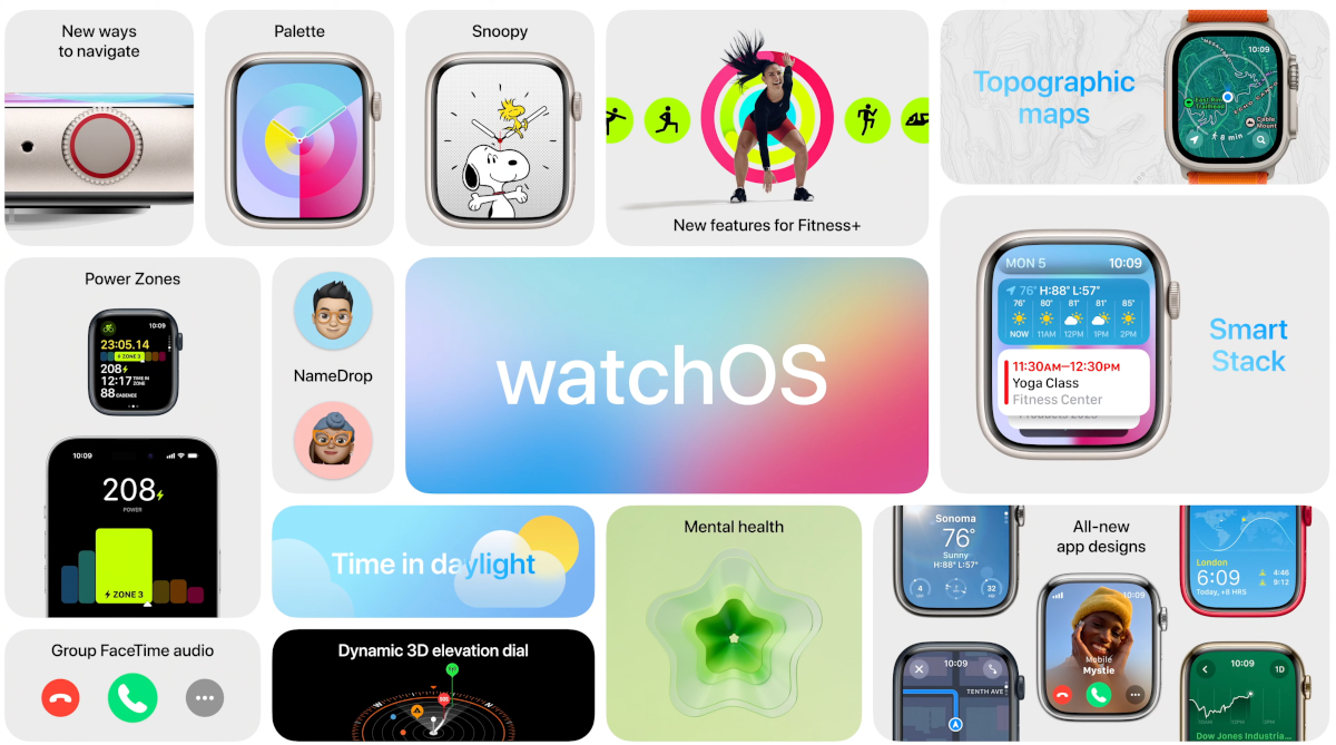 counterpoint-apple-wwdc-2023-watchos-10-key-features